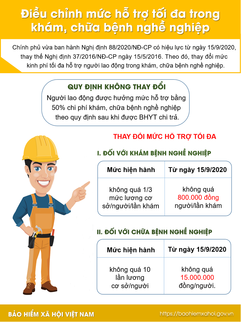 Bảo hiểm xã hội